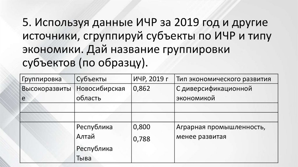 5. Используя данные ИЧР за 2019 год и другие источники, сгруппируй субъекты по ИЧР и типу экономики. Дай название группировки