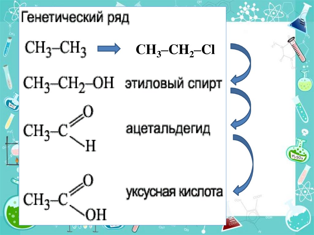Особенности муравьиной кислоты