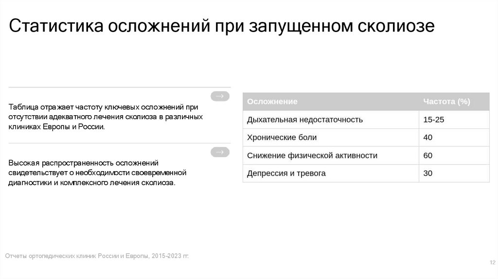 Статистика осложнений при запущенном сколиозе