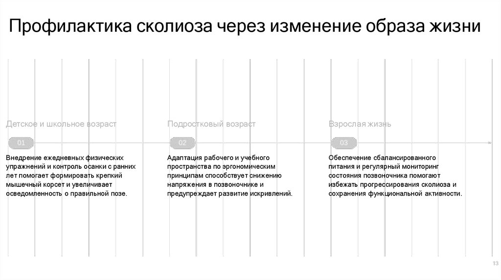 Профилактика сколиоза через изменение образа жизни