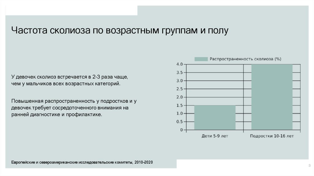 Частота сколиоза по возрастным группам и полу