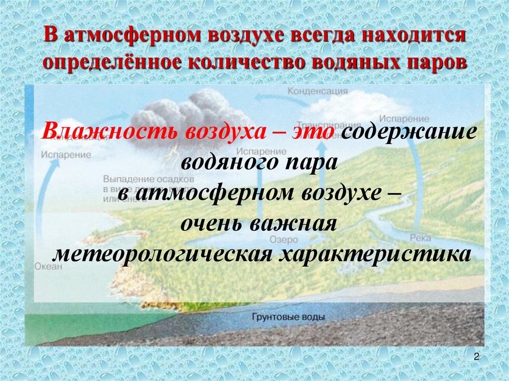 В атмосферном воздухе всегда находится определённое количество водяных паров