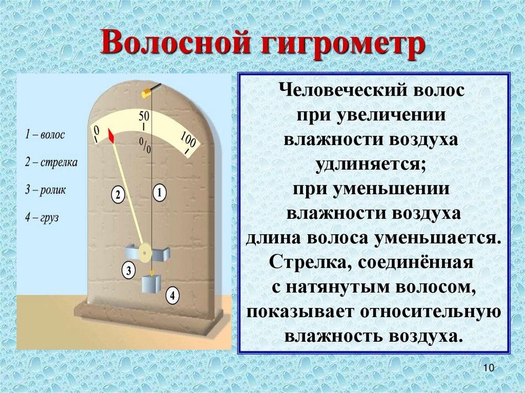 Волосной гигрометр