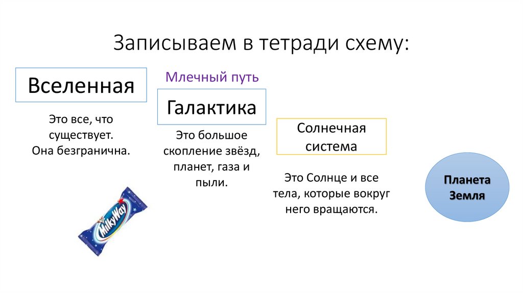 Записываем в тетради схему: