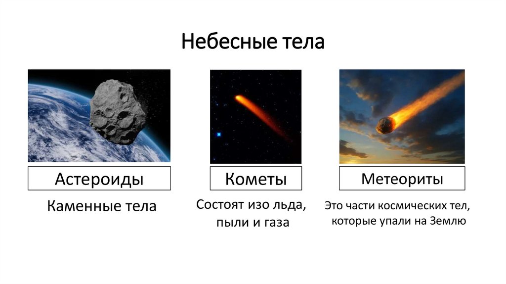Небесные тела