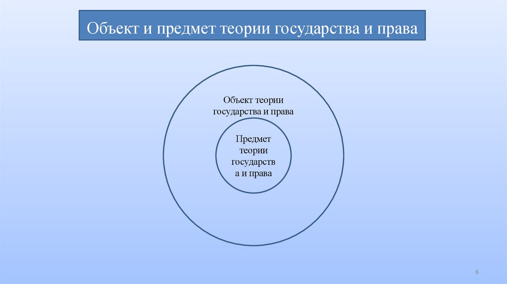 Объект и предмет теории государства и права