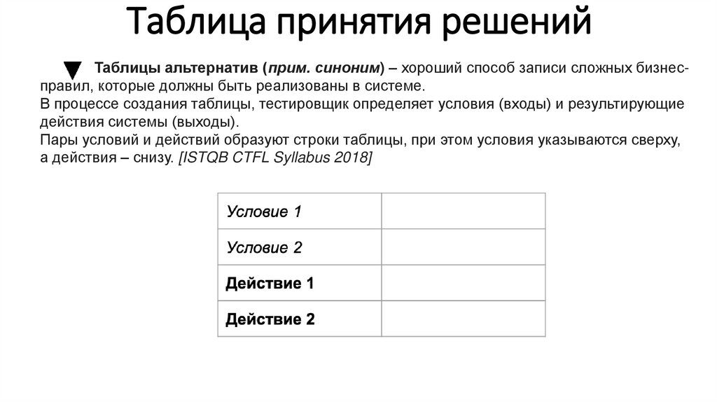 Таблица принятия решений