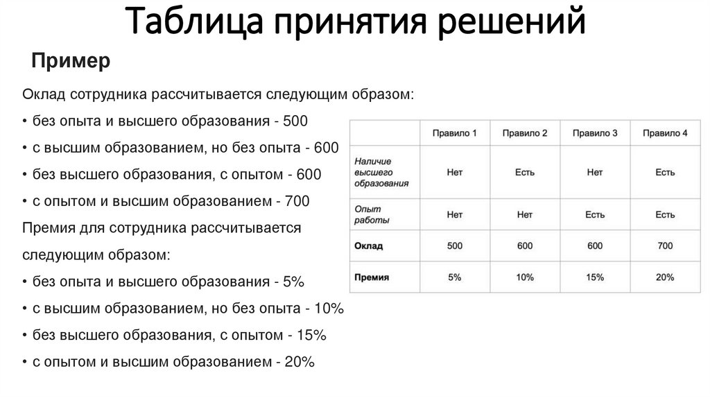 Таблица принятия решений