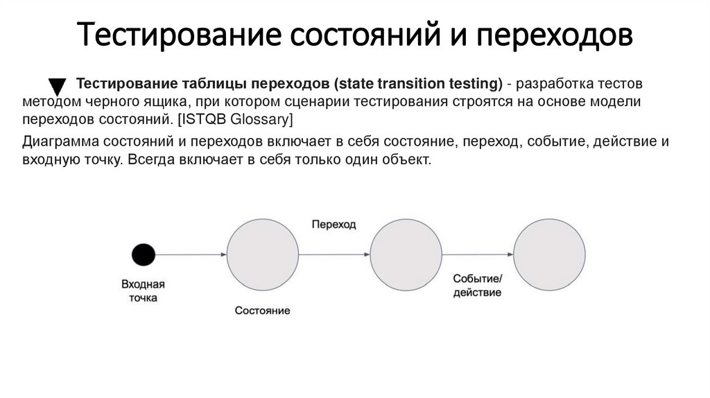 Тестирование состояний и переходов
