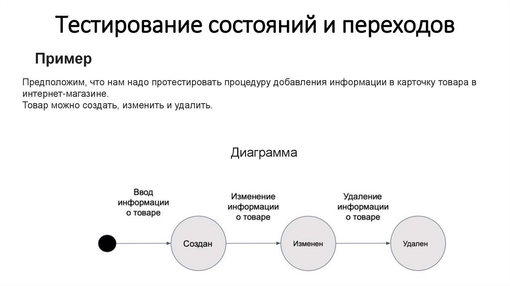 Тестирование состояний и переходов