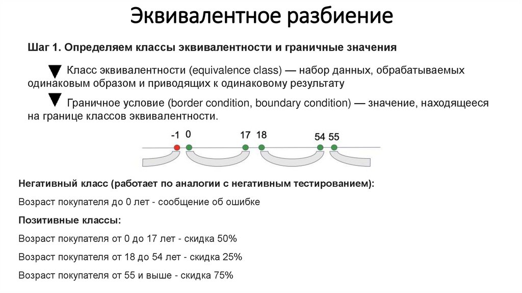 ​​​​Эквивалентное разбиение