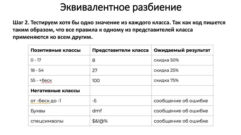 ​​​​Эквивалентное разбиение