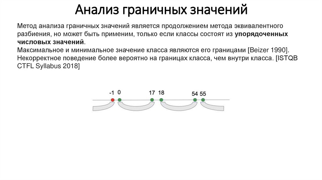 ​​​​Анализ граничных значений