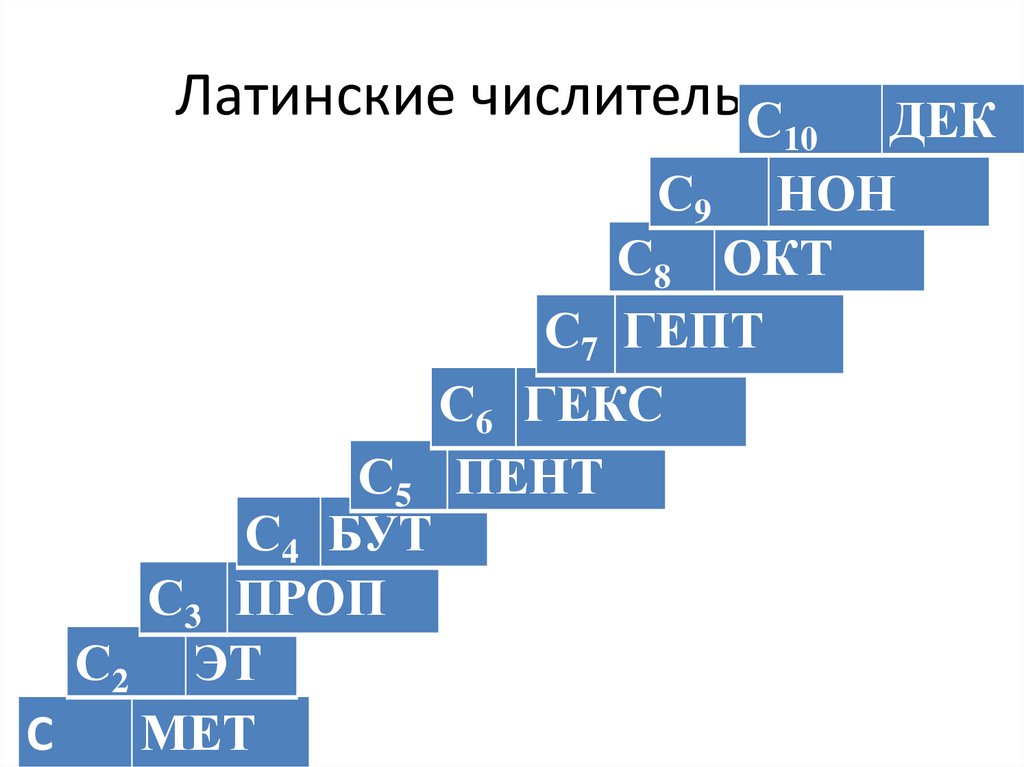 Латинские числительные