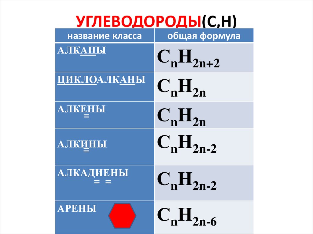 УГЛЕВОДОРОДЫ(С,Н)
