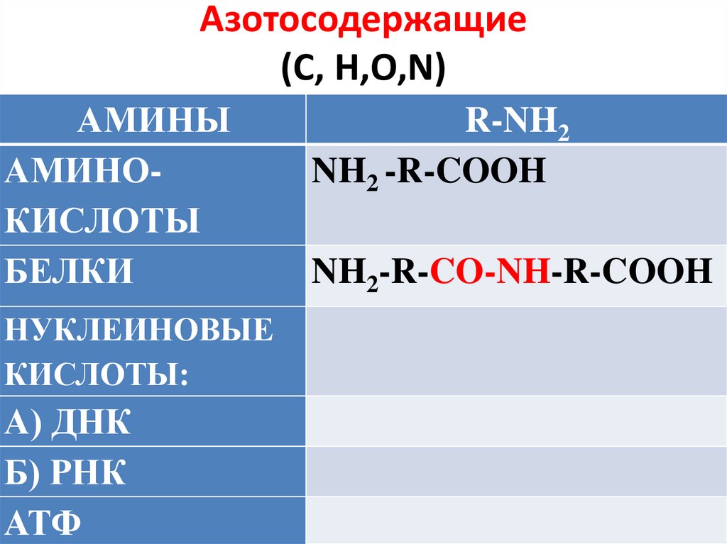 Азотосодержащие (С, Н,О,N)