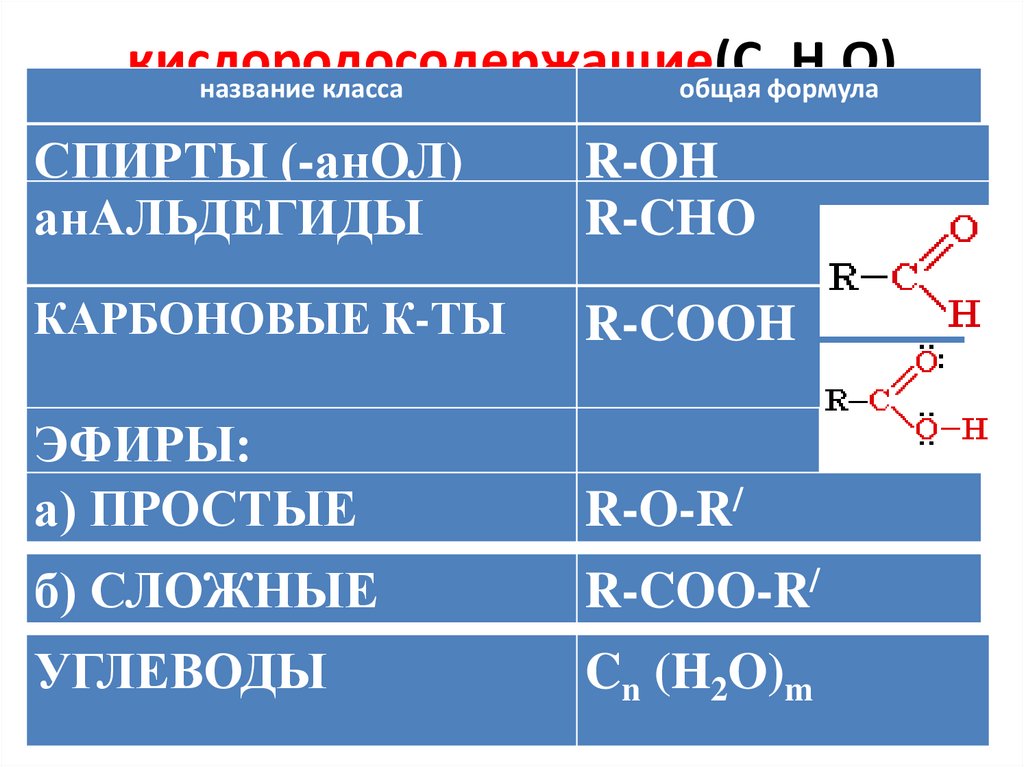 кислородосодержащие(С, Н,О)