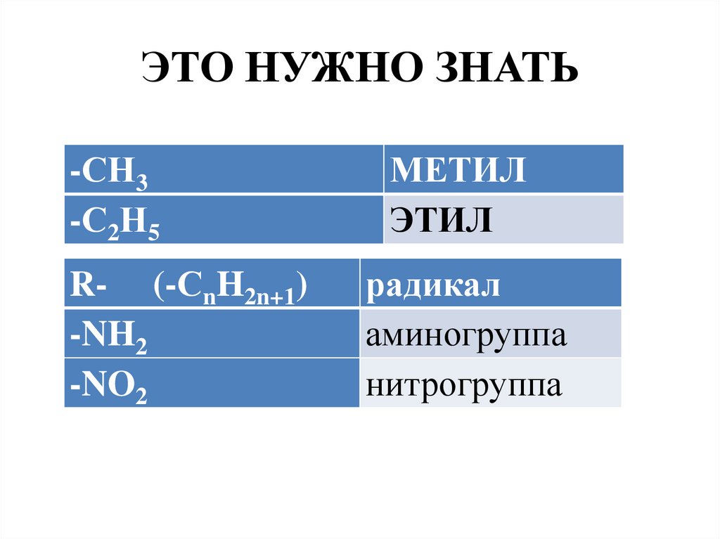 ЭТО НУЖНО ЗНАТЬ