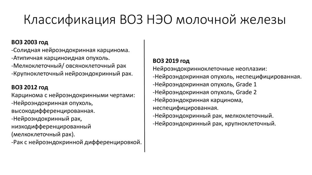 Классификация ВОЗ НЭО молочной железы