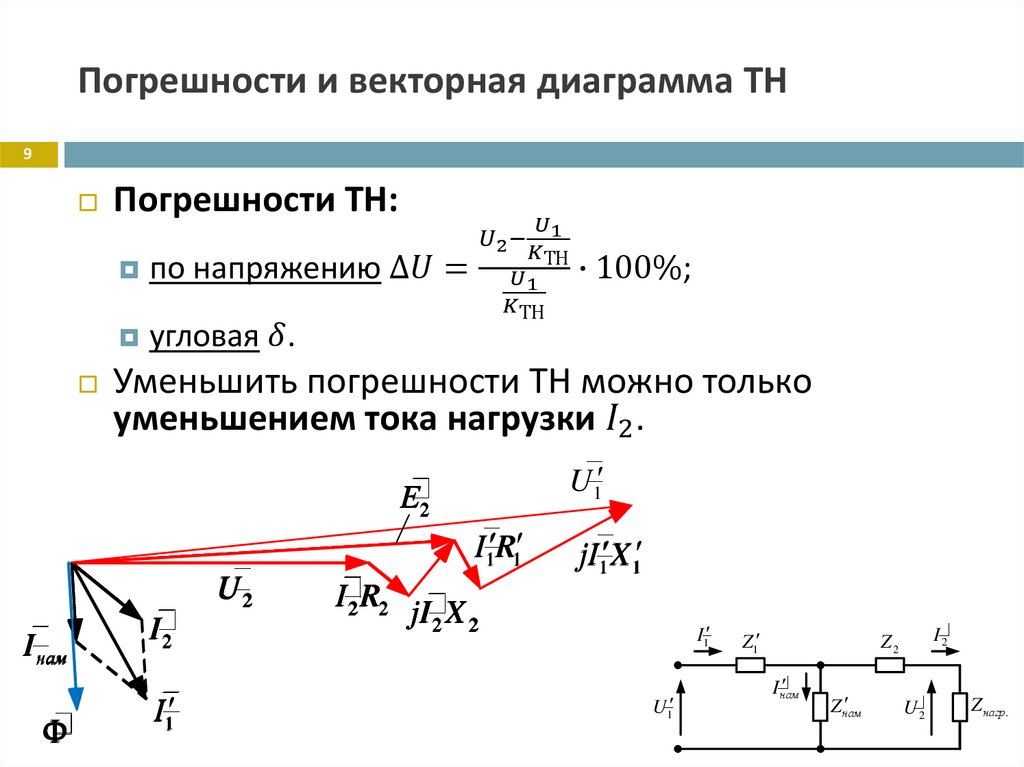 Погрешности и векторная диаграмма ТН