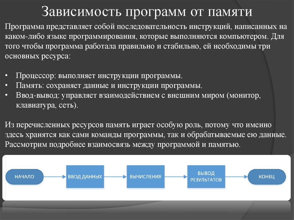 Зависимость программ от памяти