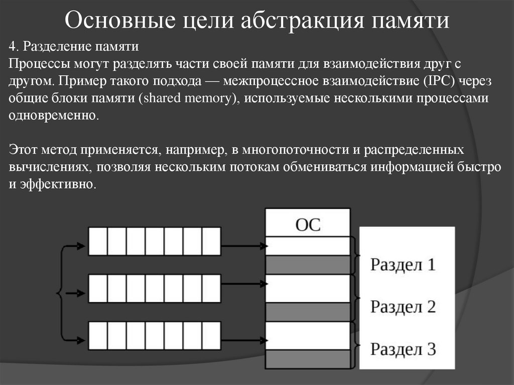 Основные цели абстракция памяти
