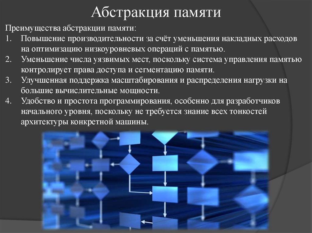 Абстракция памяти