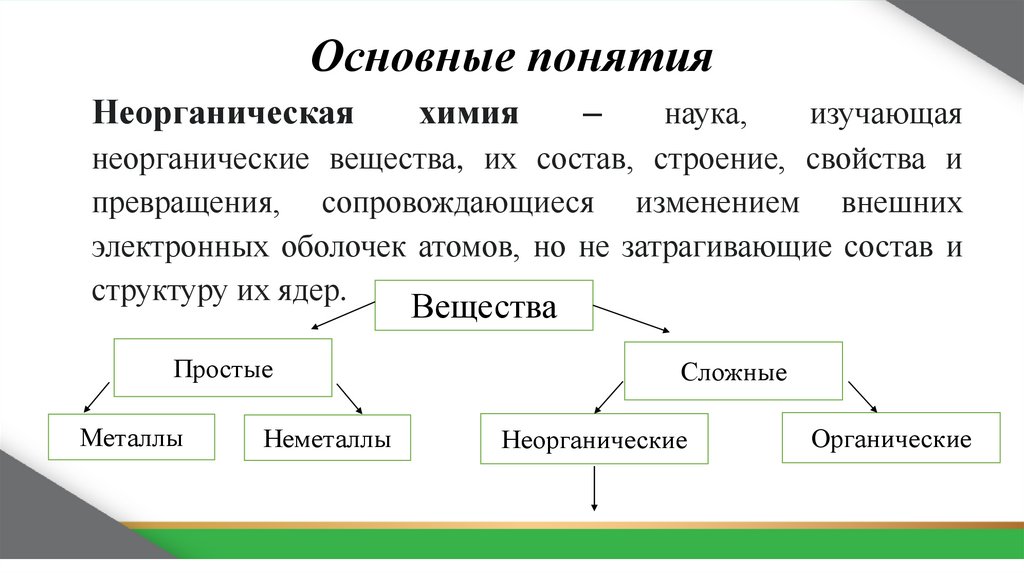 Основные понятия