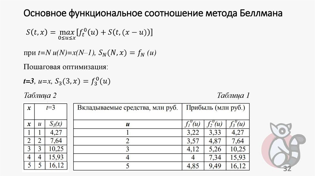 Основное функциональное соотношение метода Беллмана