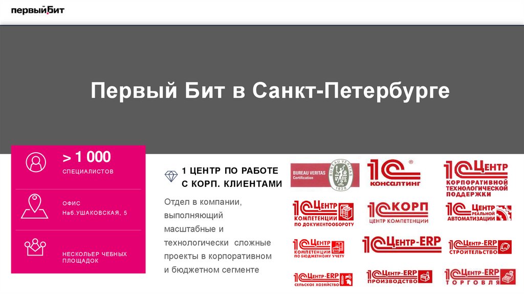 Первый Бит в Санкт-Петербурге