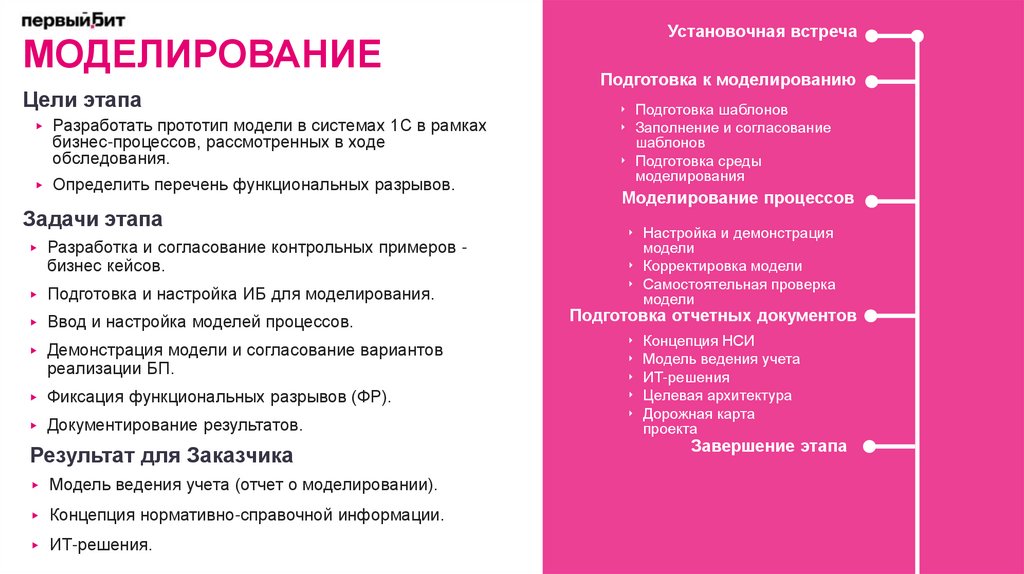 Моделирование