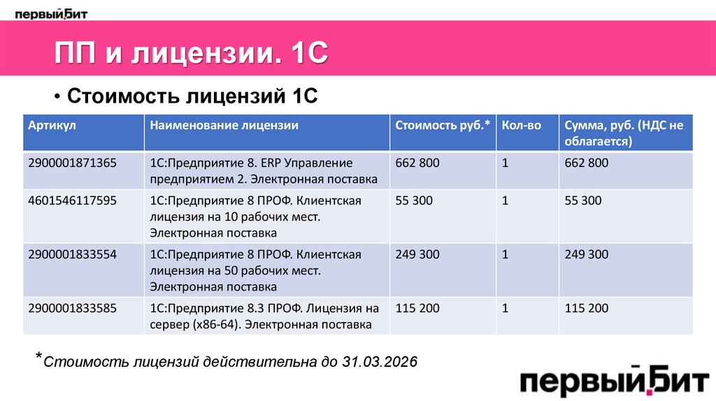 ПП и лицензии. 1С