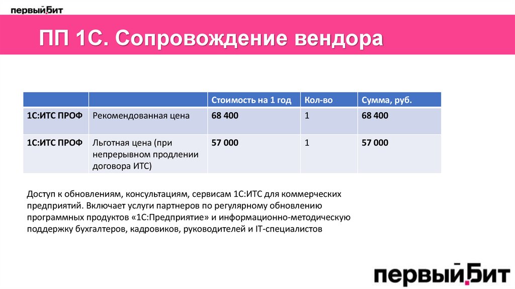 ПП 1С. Сопровождение вендора