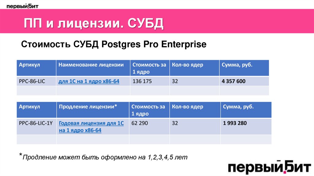 ПП и лицензии. СУБД