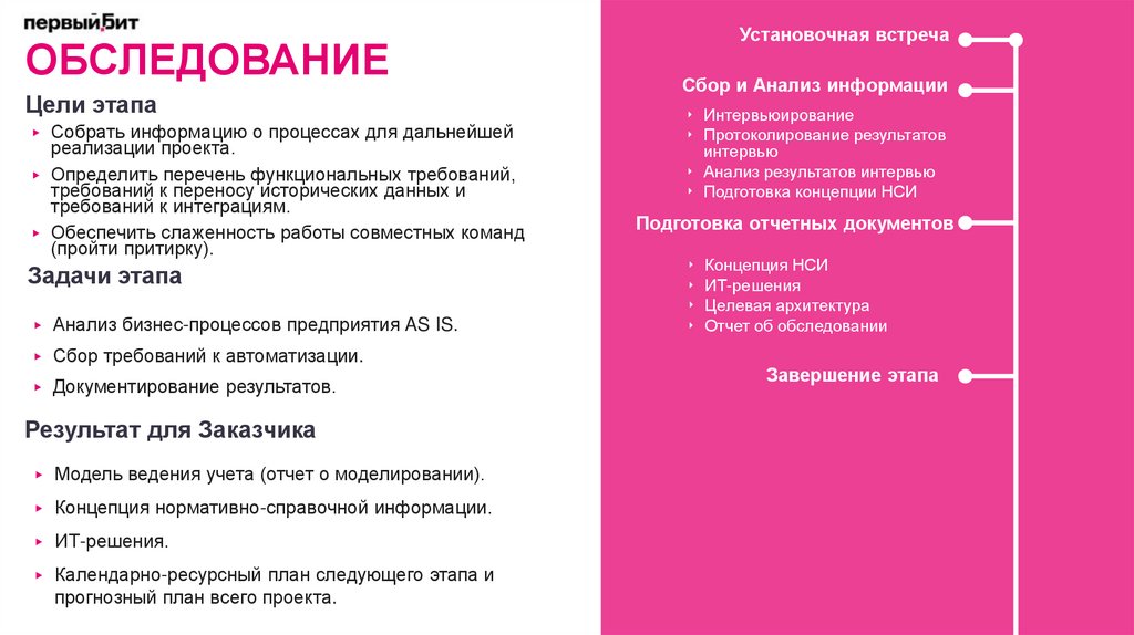 Обследование