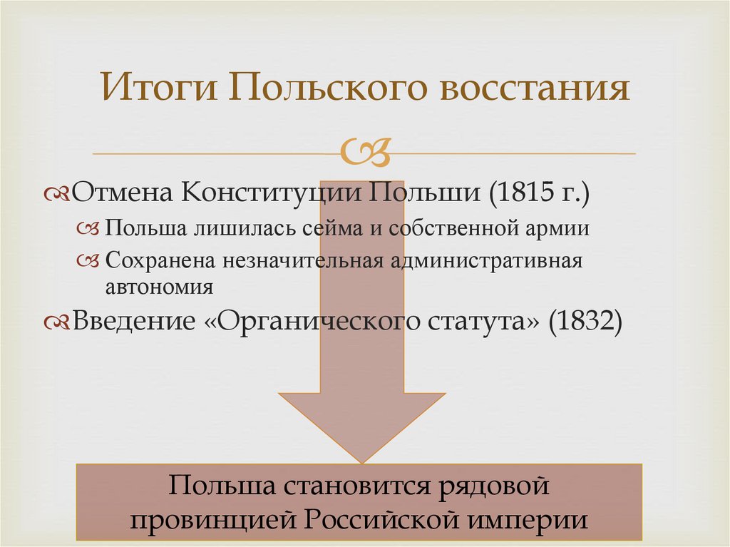 Итоги Польского восстания
