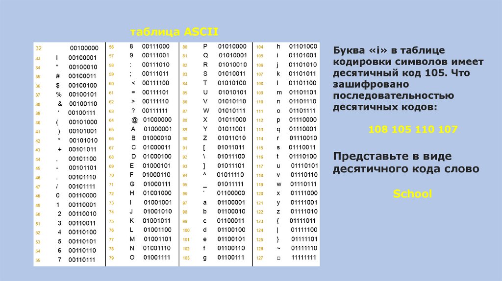 таблица ASCII