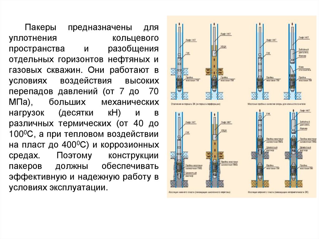 Пакеры предназначены для уплотнения кольцевого пространства и разобщения отдельных горизонтов нефтяных и газовых скважин. Они