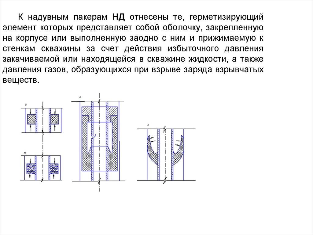 К надувным пакерам НД отнесены те, герметизирующий элемент которых представляет собой оболочку, закрепленную на корпусе или
