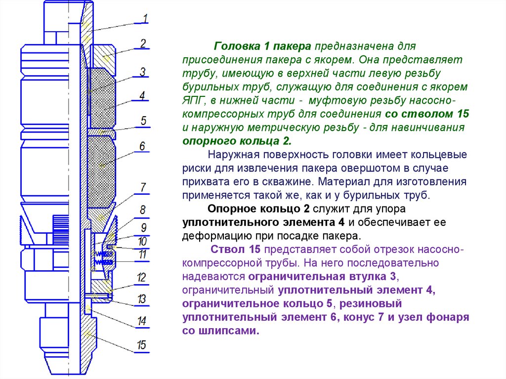 Головка 1 пакера предназначена для присоединения пакера с якорем. Она представляет трубу, имеющую в верхней части левую резьбу