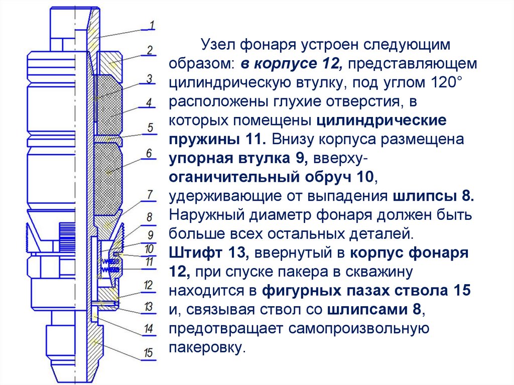 Узел фонаря устроен следующим образом: в корпусе 12, представляющем цилиндрическую втулку, под углом 120° расположены глухие