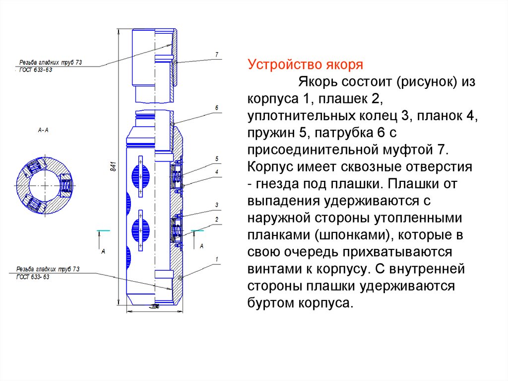 Устройство якоря Якорь состоит (рисунок) из корпуса 1, плашек 2, уплотнительных колец 3, планок 4, пружин 5, патрубка 6 с