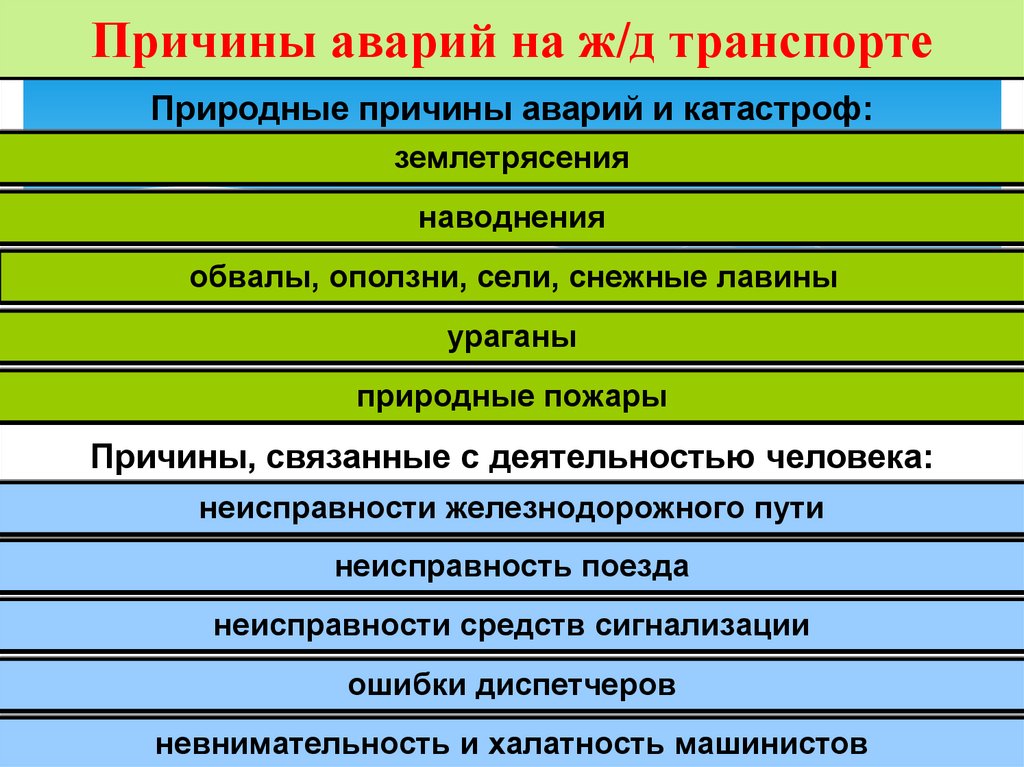 Причины аварий на ж/д транспорте
