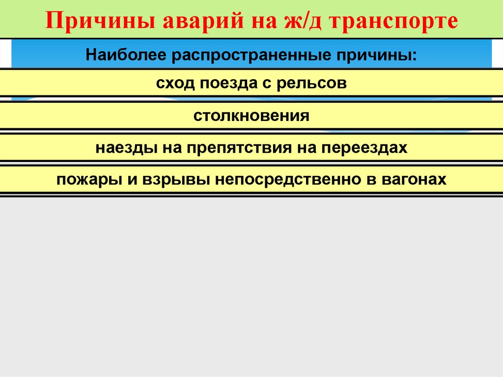 Причины аварий на ж/д транспорте