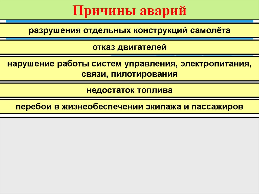 Причины аварий