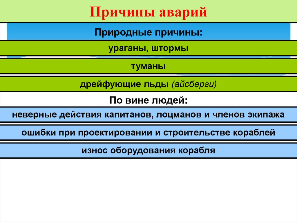 Причины аварий