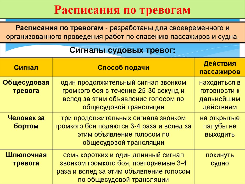 Расписания по тревогам