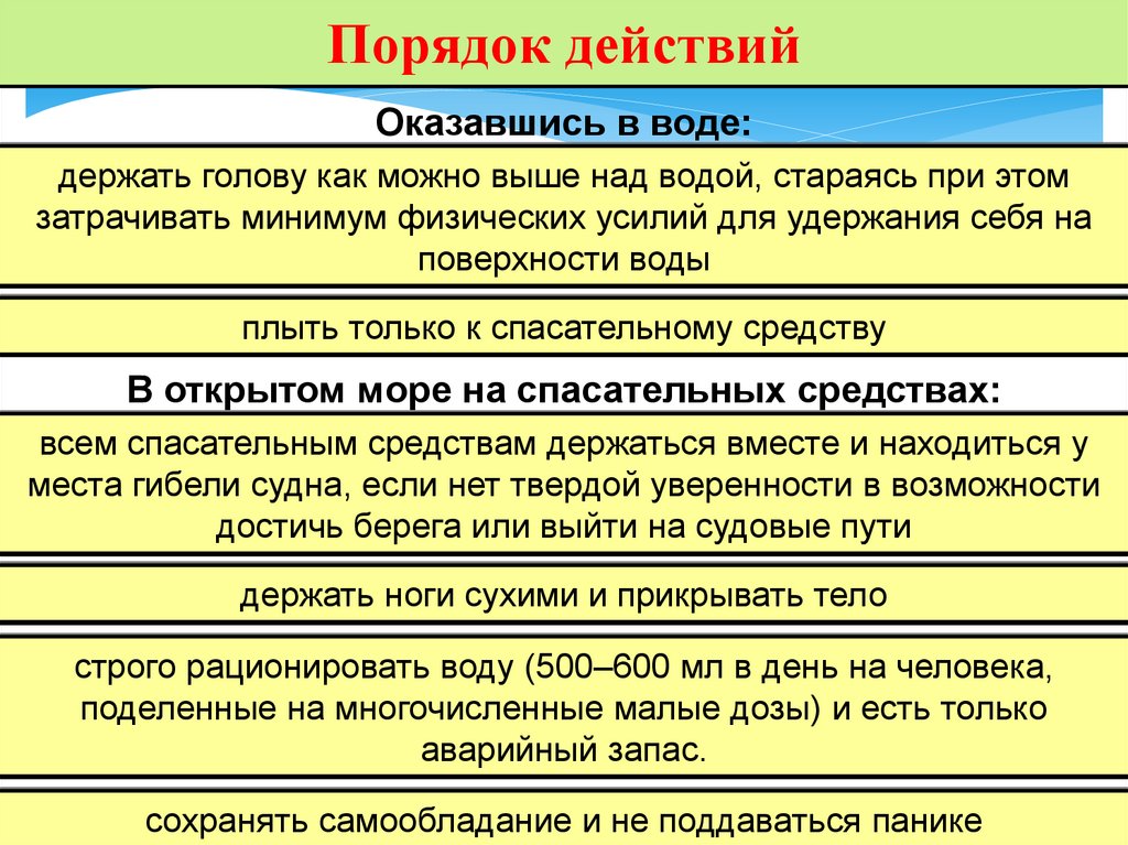 Порядок действий