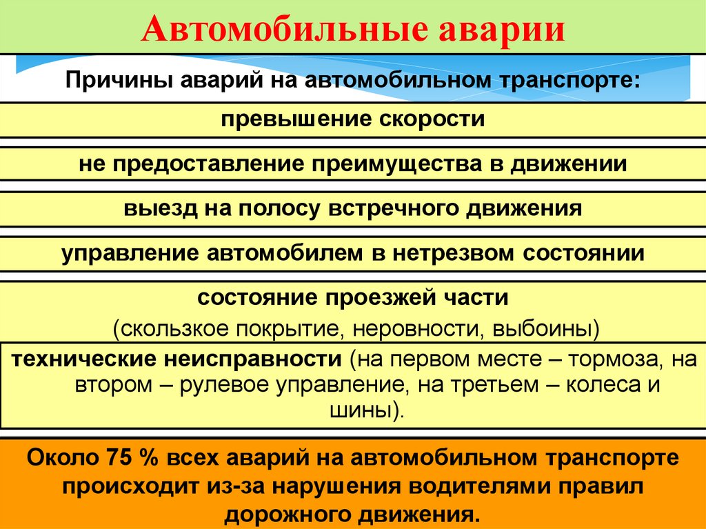 Автомобильные аварии