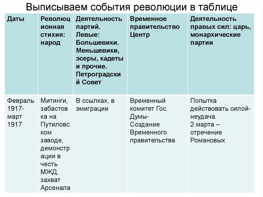 Выписываем события революции в таблице
